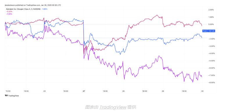 Explosive impact to stock market